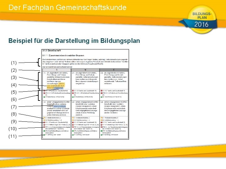 Der Fachplan Gemeinschaftskunde Beispiel für die Darstellung im Bildungsplan (1) (2) (3) (4) (5)