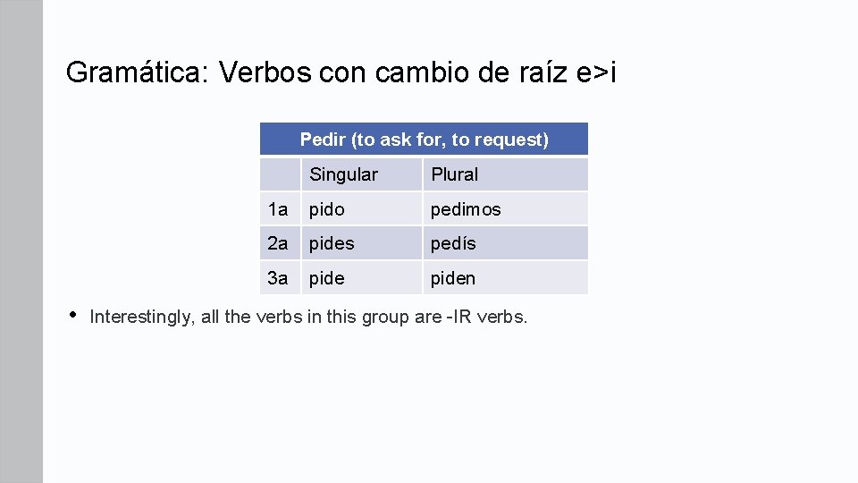 Gramática: Verbos con cambio de raíz e>i Pedir (to ask for, to request) •