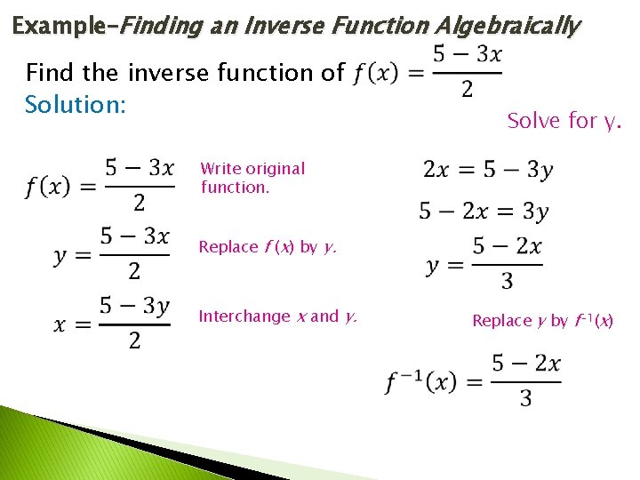 Example–Finding an Inverse Function Algebraically Find the inverse function of Solution: Solve for y.