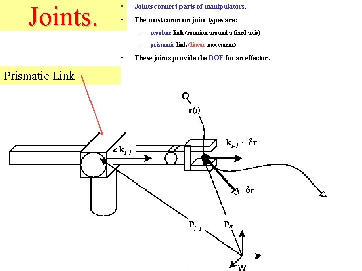 Joints. • Joints connect parts of manipulators. • The most common joint types are: