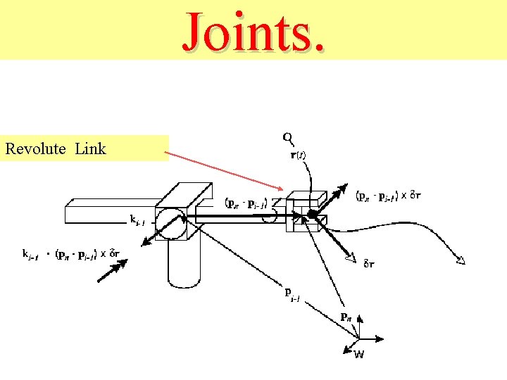 Joints. Revolute Link 