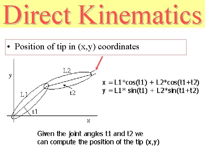 Direct Kinematics • Position of tip in (x, y) coordinates 