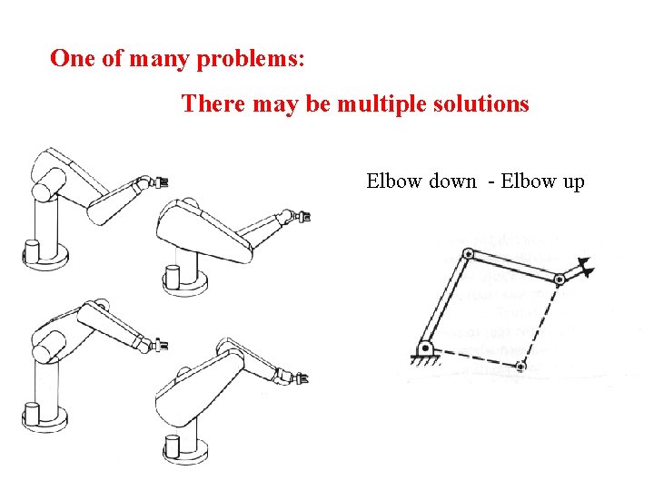 One of many problems: There may be multiple solutions Elbow down - Elbow up