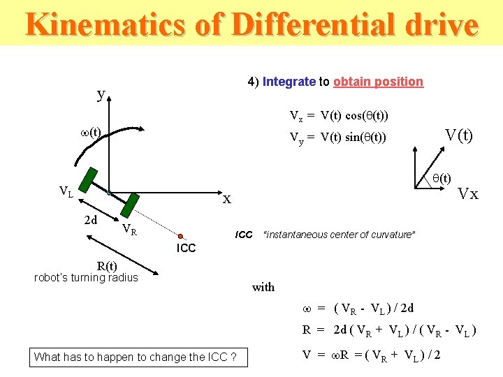 Kinematics of Differential drive 4) Integrate to obtain position y Vx = V(t) cos(