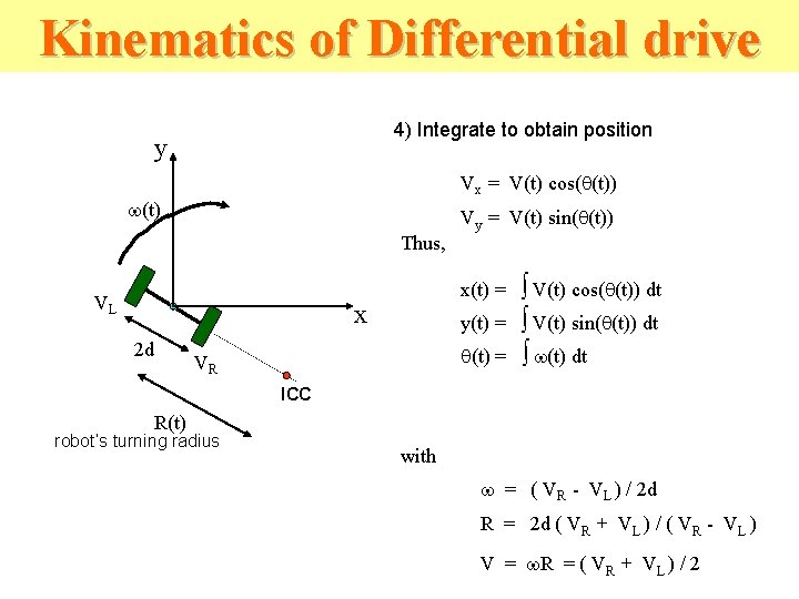 Kinematics of Differential drive 4) Integrate to obtain position y Vx = V(t) cos(