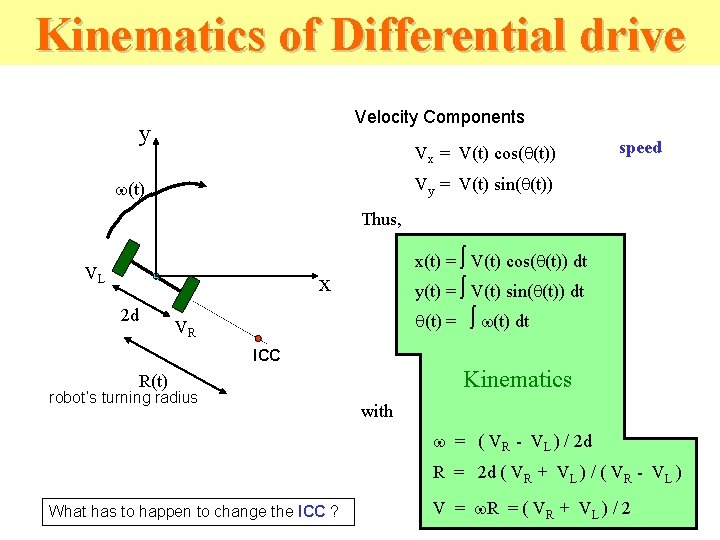 Kinematics of Differential drive Velocity Components y Vx = V(t) cos( (t)) speed Vy