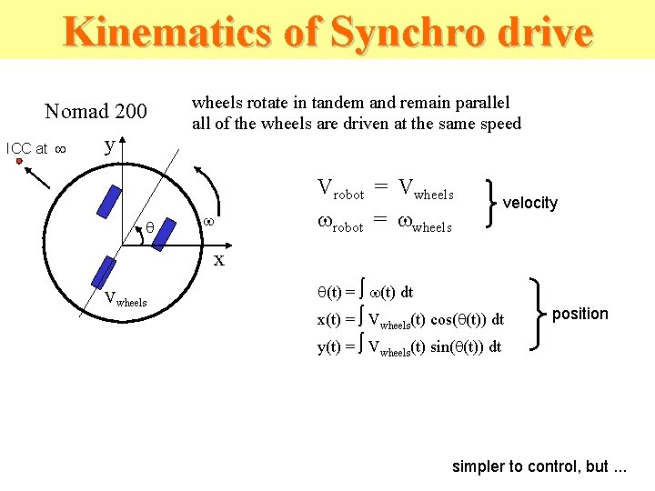 Kinematics of Synchro drive Nomad 200 ICC at y wheels rotate in tandem and