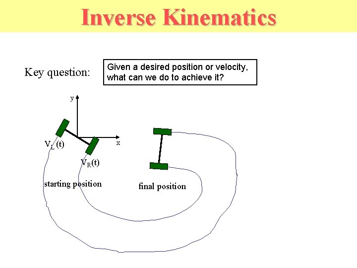 Inverse Kinematics Key question: Given a desired position or velocity, what can we do