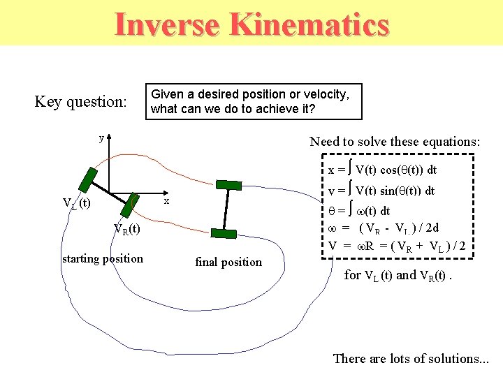 Inverse Kinematics Key question: Given a desired position or velocity, what can we do