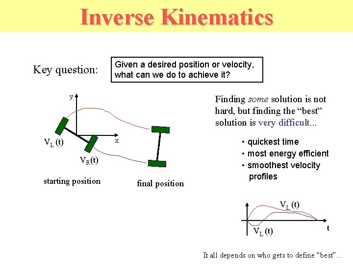 Inverse Kinematics Key question: Given a desired position or velocity, what can we do