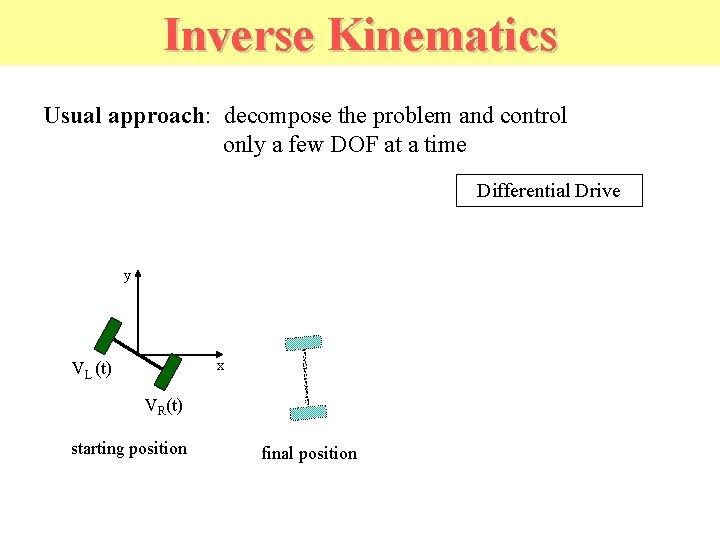 Inverse Kinematics Usual approach: decompose the problem and control only a few DOF at