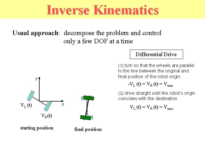 Inverse Kinematics Usual approach: decompose the problem and control only a few DOF at