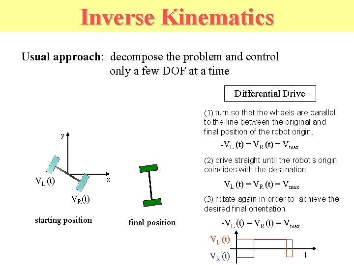 Inverse Kinematics Usual approach: decompose the problem and control only a few DOF at