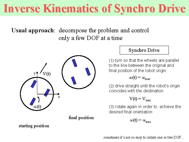 Inverse Kinematics of Synchro Drive Usual approach: decompose the problem and control only a