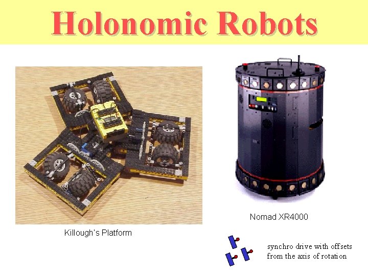Holonomic Robots Nomad XR 4000 Killough’s Platform synchro drive with offsets from the axis