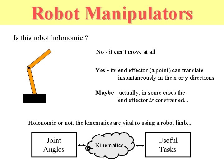 Robot Manipulators Is this robot holonomic ? No - it can’t move at all