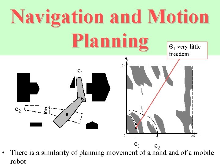 Navigation and Motion Planning 1 very little freedom c 1 c 2 • There