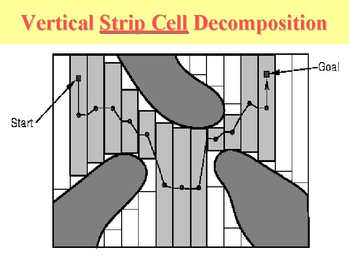 Vertical Strip Cell Decomposition 