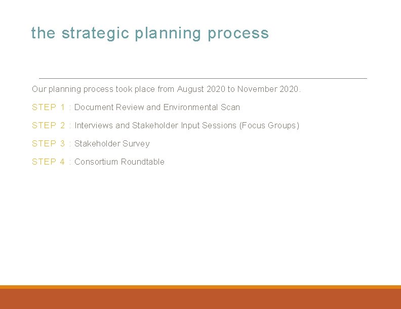 the strategic planning process Our planning process took place from August 2020 to November
