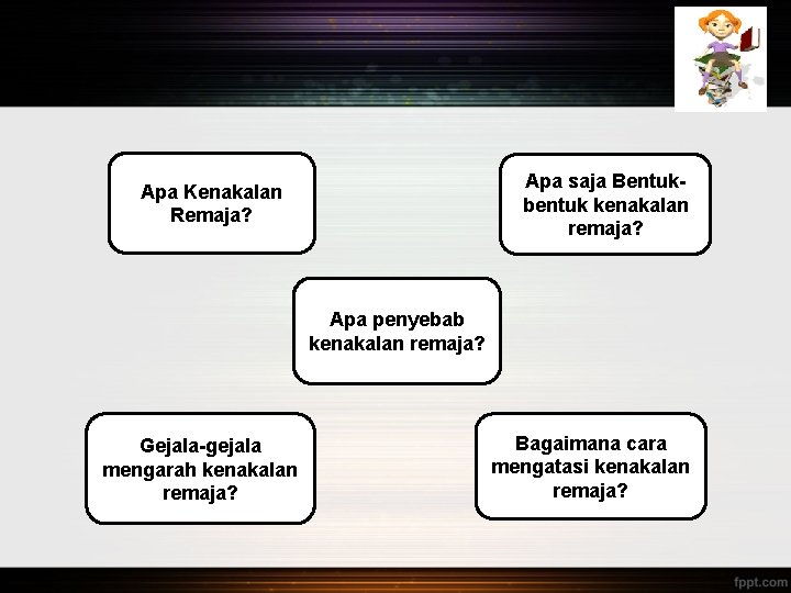 Apa saja Bentukbentuk kenakalan remaja? Apa Kenakalan Remaja? Apa penyebab kenakalan remaja? Gejala-gejala mengarah