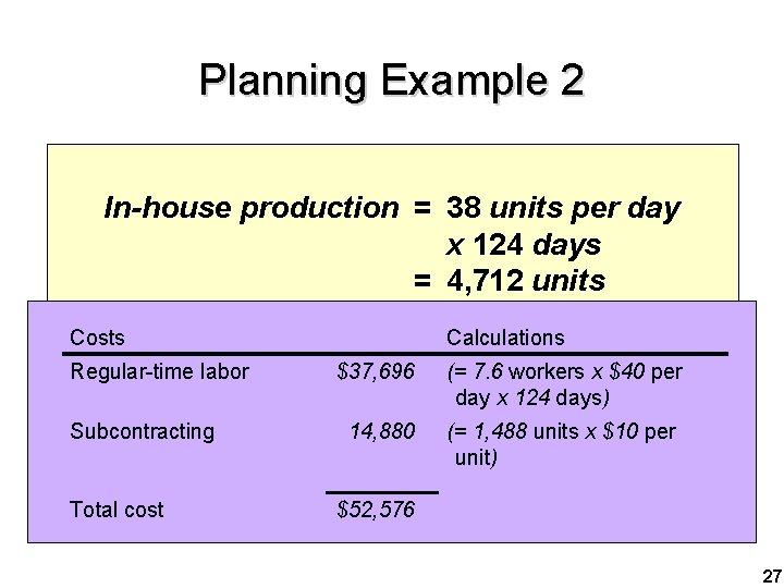 Planning Example 2 Cost Information $ 5 per unit per month Inventory carry cost