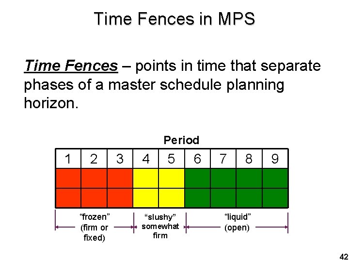 Time Fences in MPS Time Fences – points in time that separate phases of