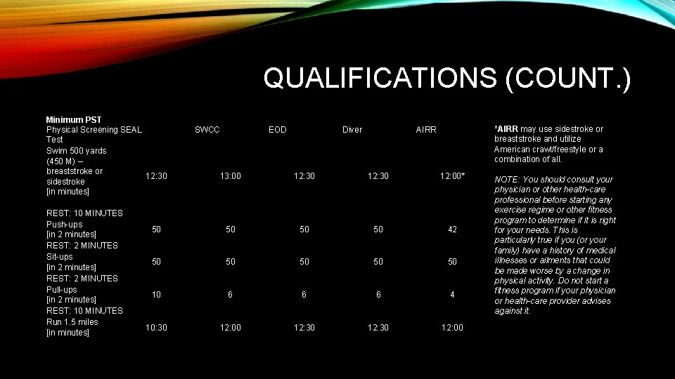 QUALIFICATIONS (COUNT. ) Minimum PST Physical Screening SEAL Test Swim 500 yards (450 M)