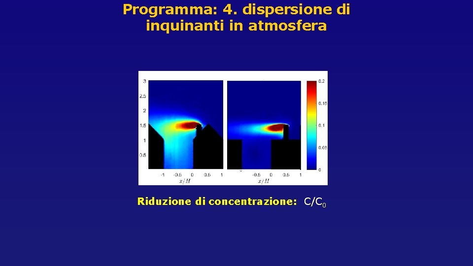 Programma: 4. dispersione di inquinanti in atmosfera Riduzione di concentrazione: C/C 0 