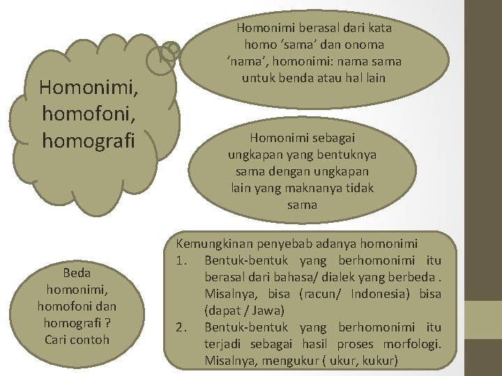 Homonimi, homofoni, homografi Beda homonimi, homofoni dan homografi ? Cari contoh Homonimi berasal dari