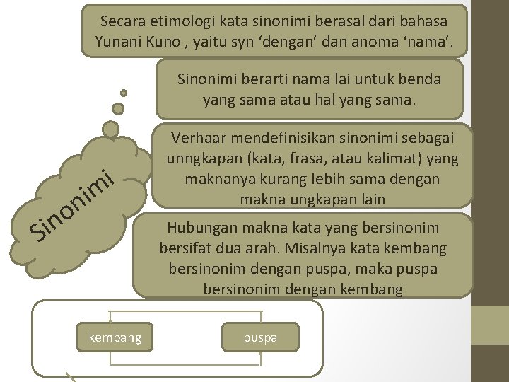 Secara etimologi kata sinonimi berasal dari bahasa Yunani Kuno , yaitu syn ‘dengan’ dan