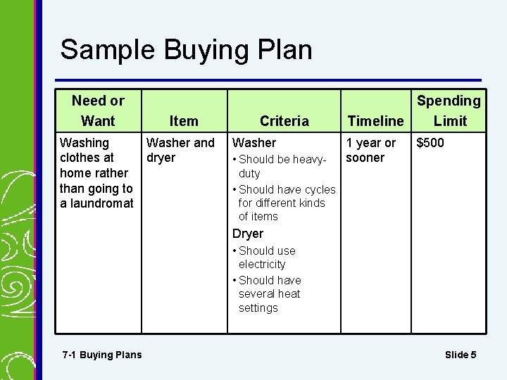 Sample Buying Plan Need or Want Item Washing Washer and clothes at dryer home