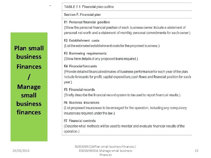 . Plan small business Finances / Manage small business finances 24/05/2014 BSBSMB 402 APlan