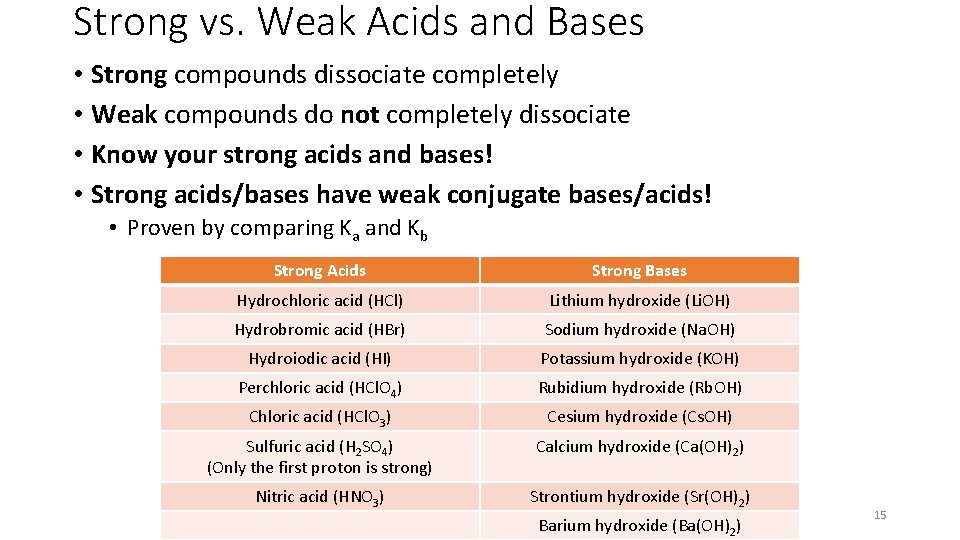 Strong vs. Weak Acids and Bases • Strong compounds dissociate completely • Weak compounds