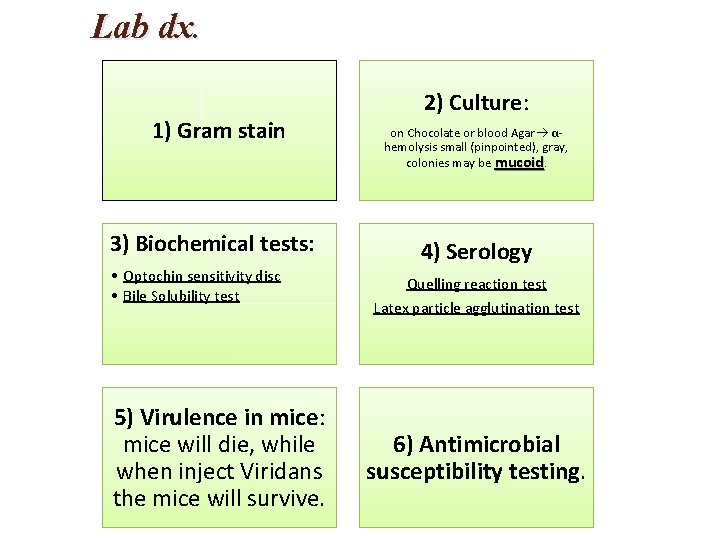 Lab dx. 1) Gram stain 3) Biochemical tests: • Optochin sensitivity disc • Bile Lab dx. 1) Gram stain 3) Biochemical tests: • Optochin sensitivity disc • Bile