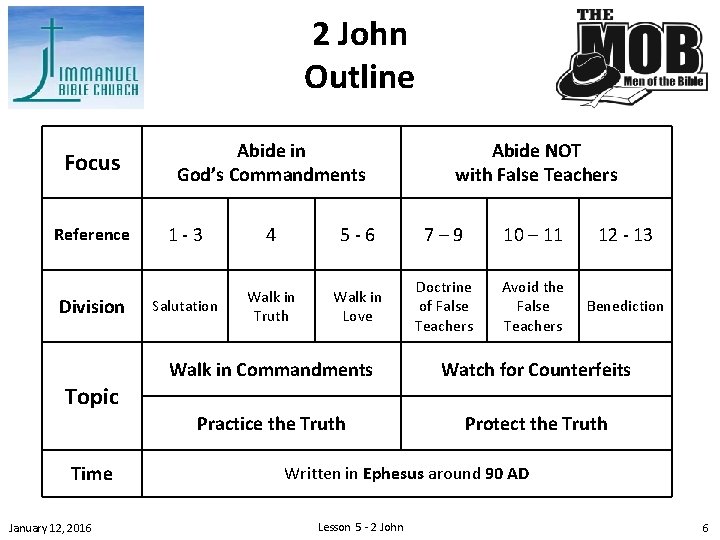 2 John Outline Focus Reference Division Abide in God’s Commandments Abide NOT with False