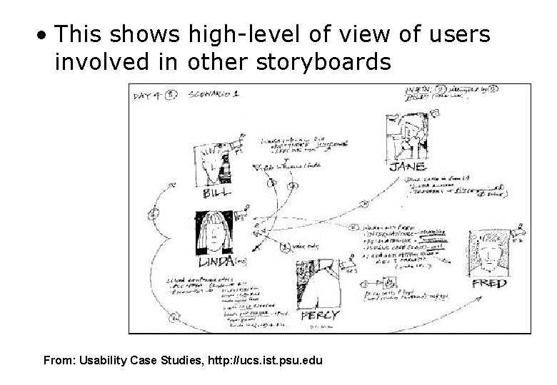  • This shows high-level of view of users involved in other storyboards From: