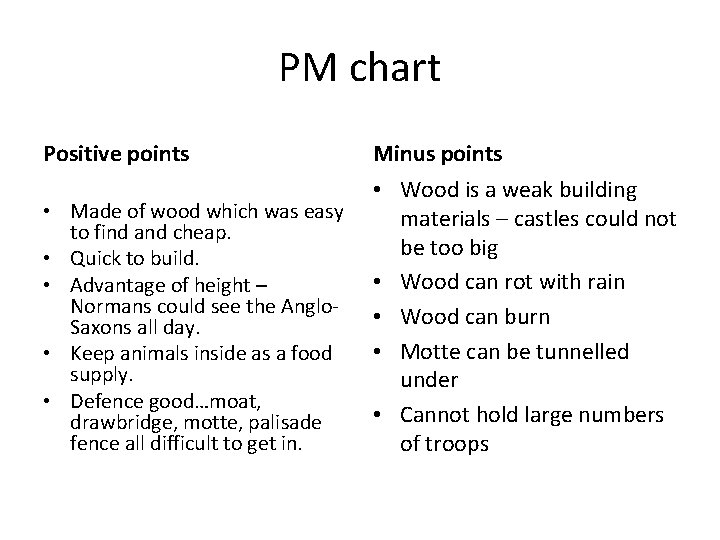 PM chart Positive points Minus points • Made of wood which was easy to