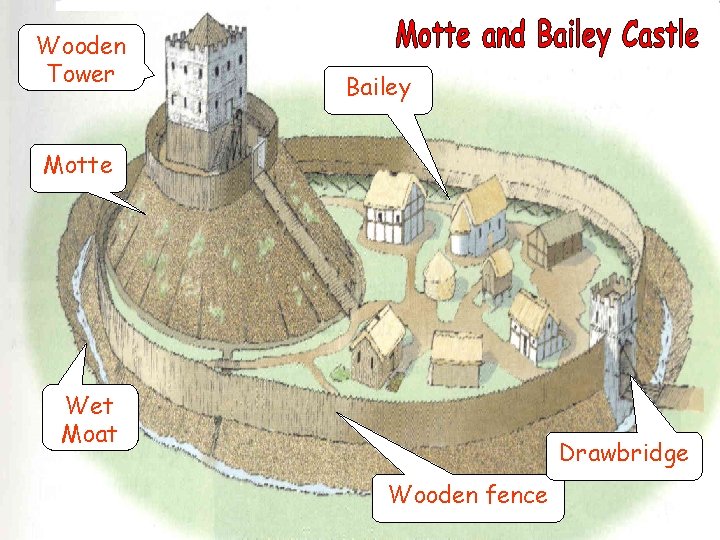 Wooden Tower Bailey Motte Wet Moat Drawbridge Wooden fence 