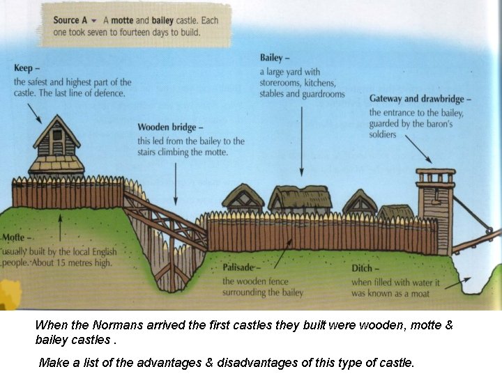  starter activity When the Normans arrived the first castles they built were wooden,
