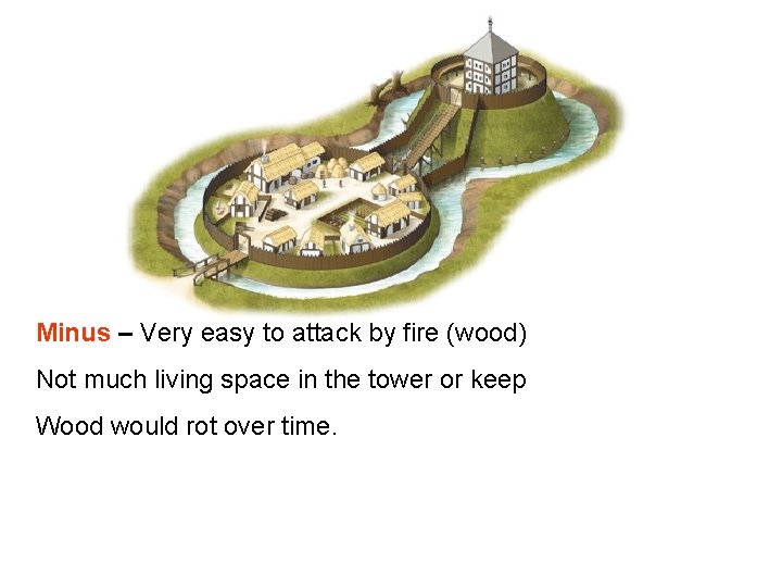 Minus – Very easy to attack by fire (wood) Not much living space in