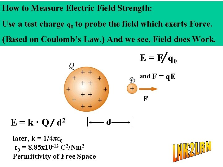 How to Measure Electric Field Strength: Use a test charge q 0 to probe