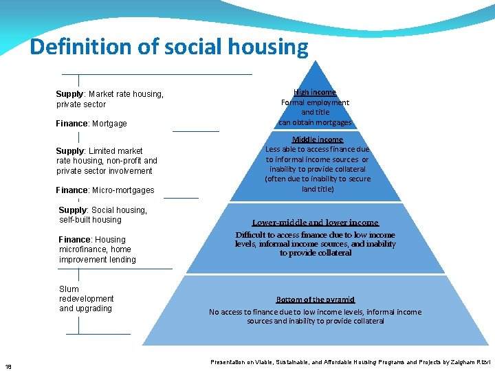 Definition of social housing Supply: Market rate housing, private sector Finance: Mortgage Supply: Limited