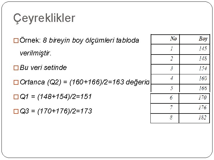 Çeyreklikler � Örnek: 8 bireyin boy ölçümleri tabloda verilmiştir. � Bu veri setinde �