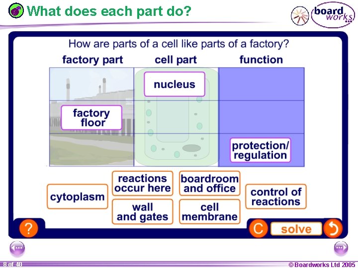 What does each part do? 1 20 8 of 40 © Boardworks Ltd 2005