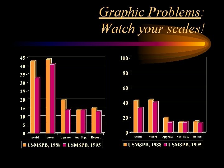 Graphic Problems: Watch your scales! 