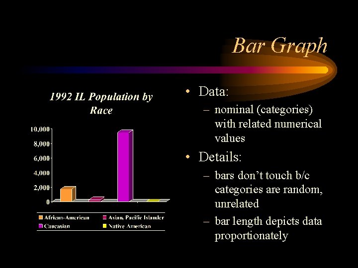 Bar Graph • Data: – nominal (categories) with related numerical values • Details: –