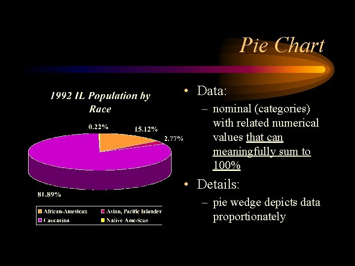 Pie Chart • Data: – nominal (categories) with related numerical values that can meaningfully