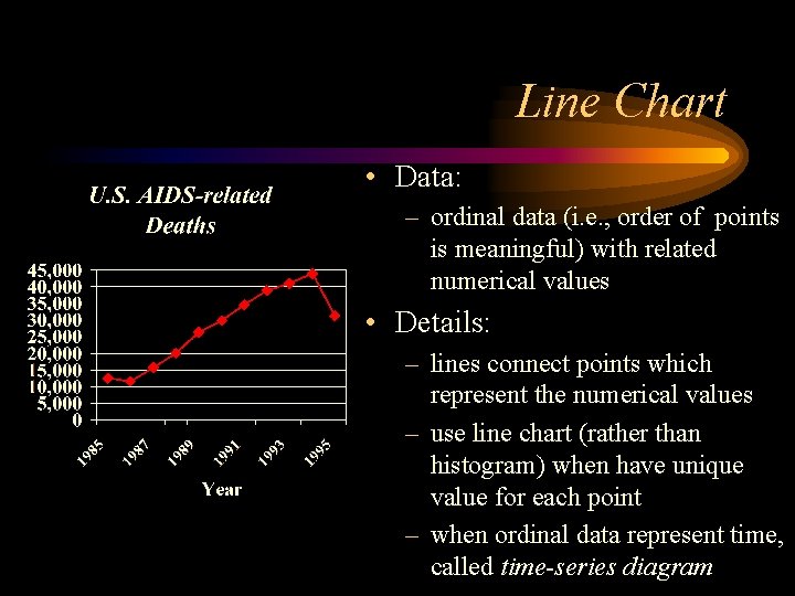 Line Chart • Data: – ordinal data (i. e. , order of points is