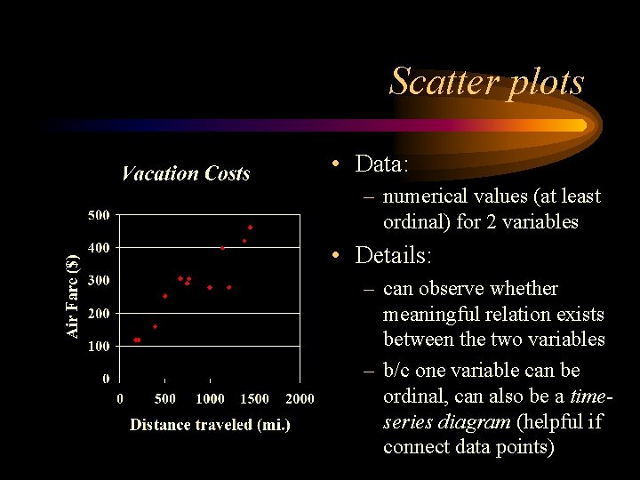 Scatter plots • Data: – numerical values (at least ordinal) for 2 variables •