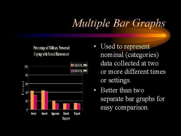 Multiple Bar Graphs • Used to represent nominal (categories) data collected at two or